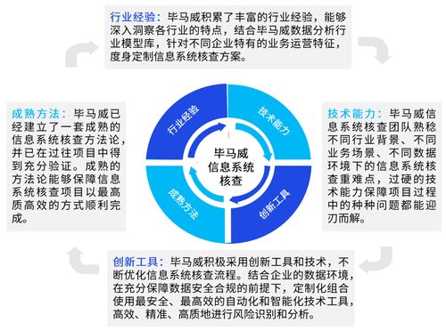 威觀核查 信息系統與互聯網信息咨詢服務的全面解析