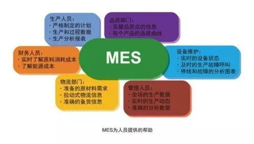 MES管理系統 賦能家具企業，營銷管理的智能引擎