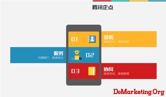 騰訊企點 互聯時代企業營銷、管理與協同的新起點